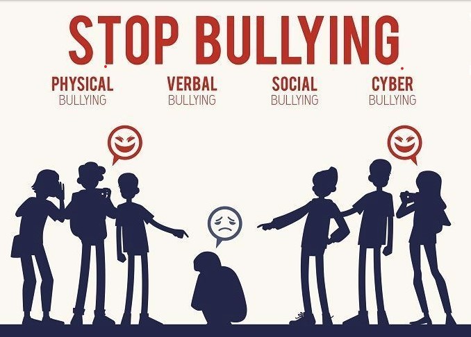 Bullying-Kompasiana
