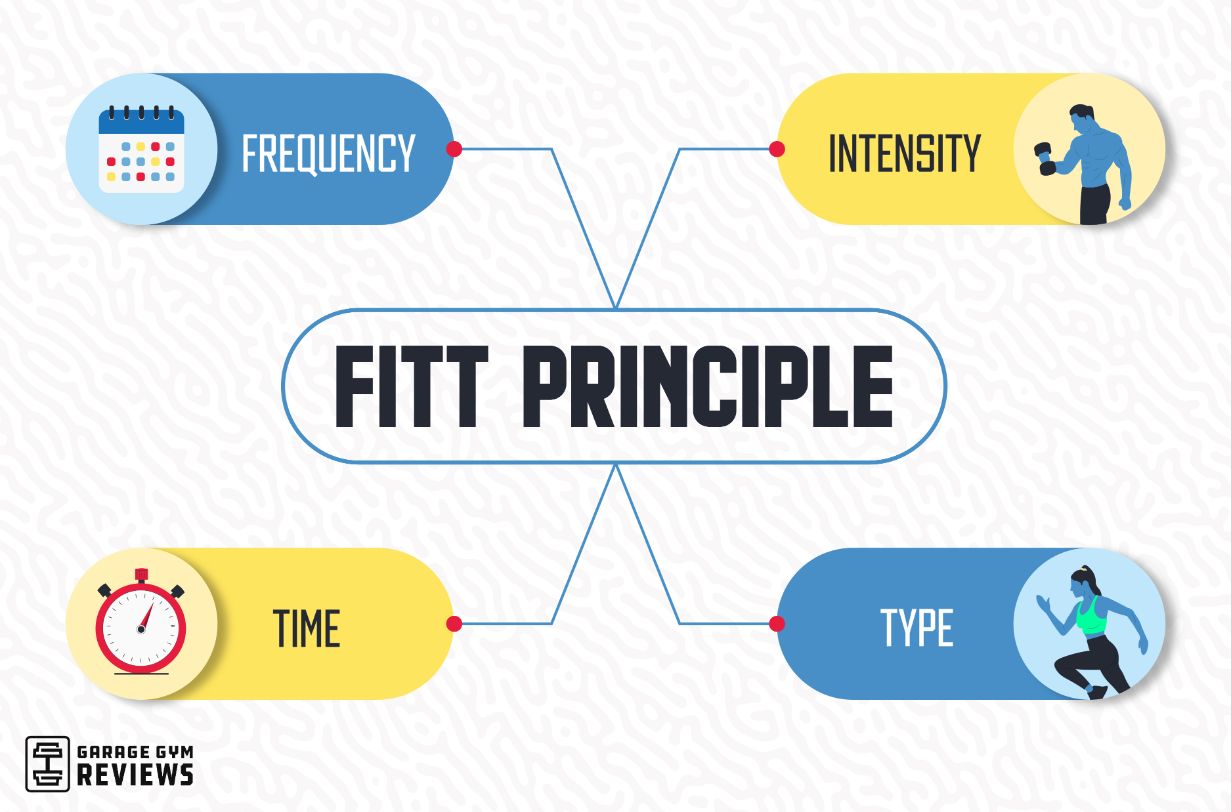 fitt-principle-1