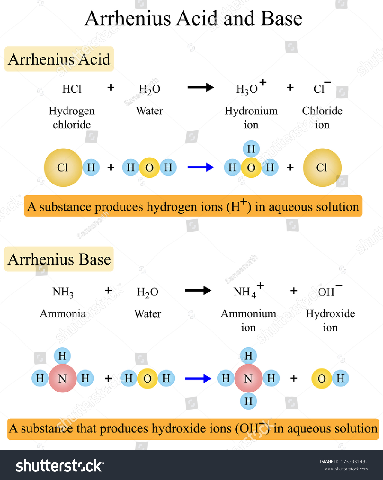 stock-vector-illustration-of-chemical-arrhenius-acid-and-base-theory-is-a-development-of-the-hydrogen-theory-of-1735931492