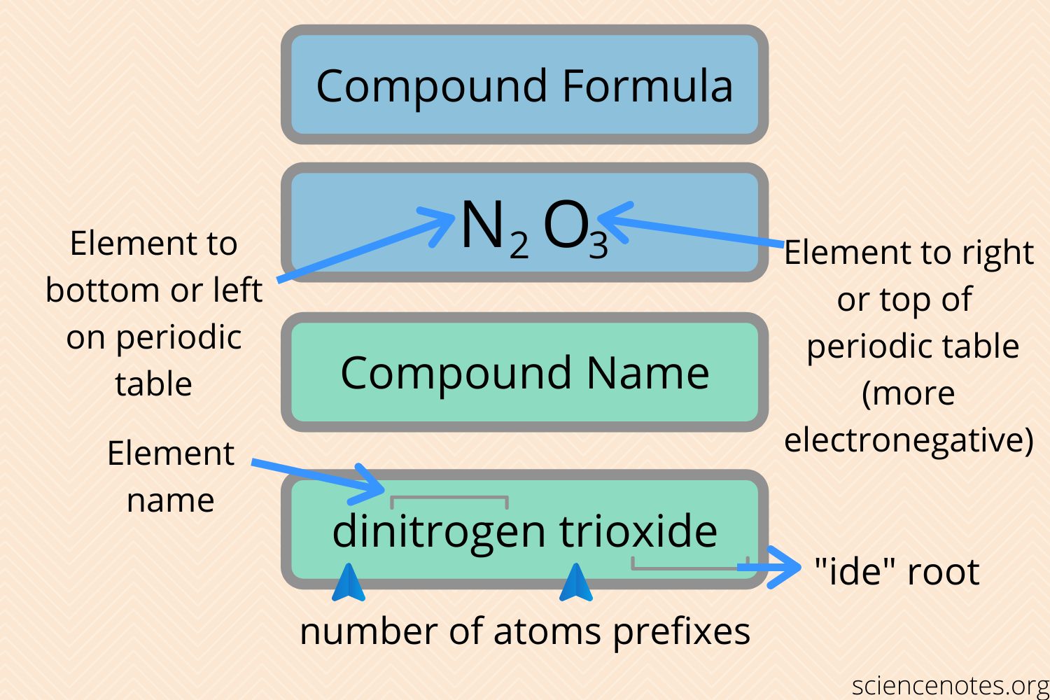 Naming-Covalent-Compounds