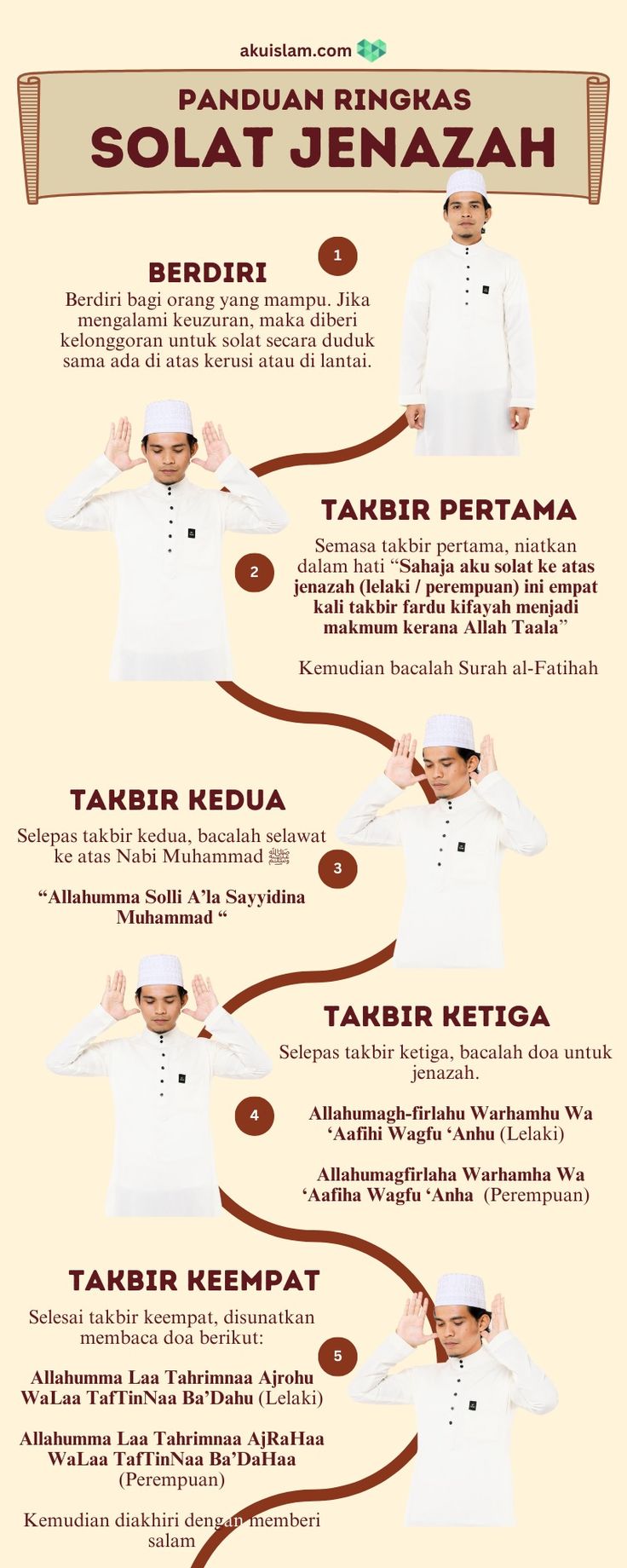 Panduan-Solat-Jenazah