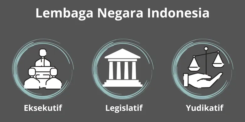 lembaga negara