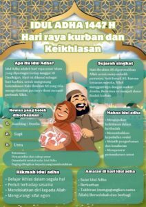  Keikhlasan dalam berkurban, kebahagiaan dalam berbagi.