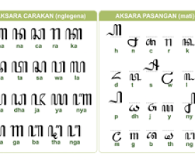 AKSARA JAWA LAN PASANGAN