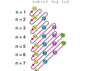Aufbau-Principle-700×694 Aufbau-Principle-700x694