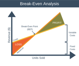 Break-Even-Analysis-1 Break-Even-Analysis-1