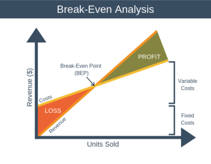 Break-Even-Analysis-1