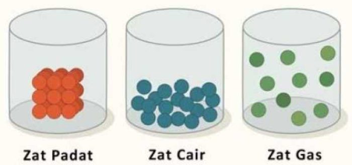 COVER_WUJUD_ZAT