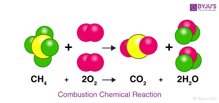 Chemical-Reactions-700x329