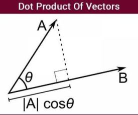 Dot-Product-Of-Vectors