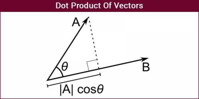 Dot-Product-Of-Vectors