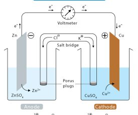 Galvanic-Cell Galvanic-Cell