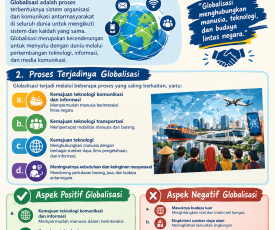 Globalisasi Sosiologi XII