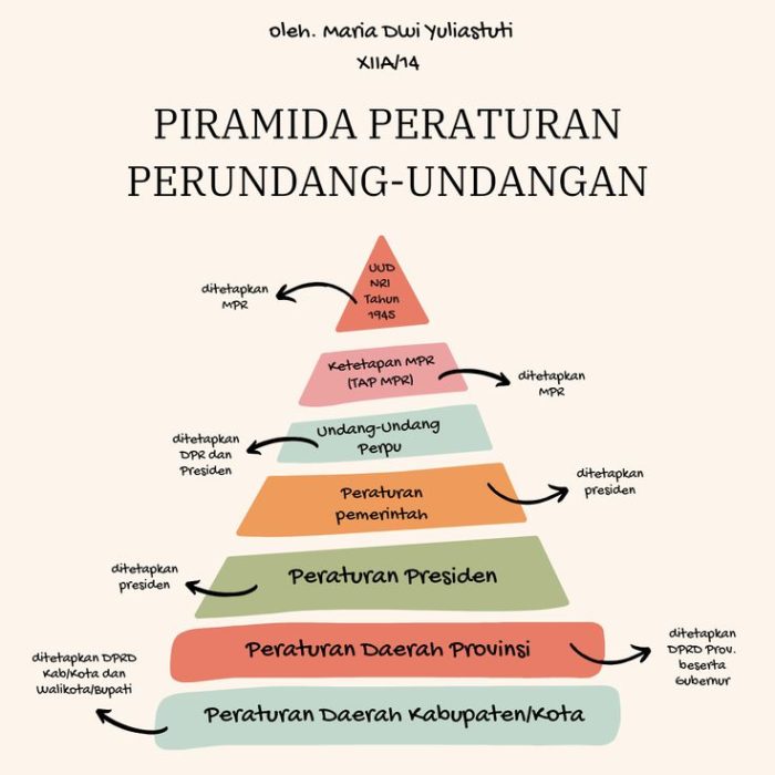 HIERARKI HUKUM