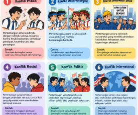 Jenis-Jenis Konflik Sosial Infografis