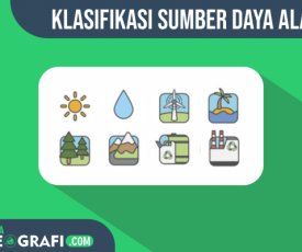 Klasifikasi_Sumber_Daya_Alam