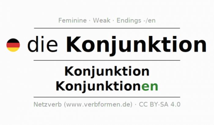 Konjunktion_png