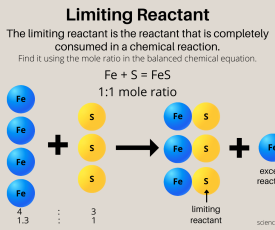 Limiting-Reactant Limiting-Reactant
