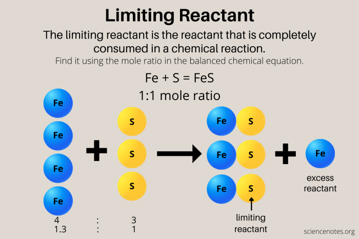Limiting-Reactant