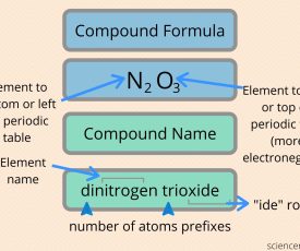 Naming-Covalent-Compounds