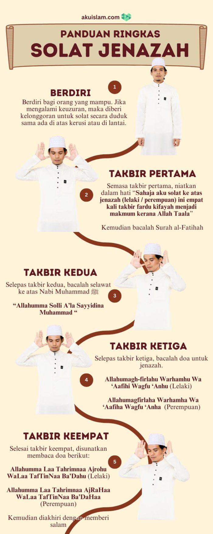 Panduan-Solat-Jenazah