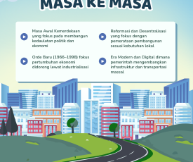 Pembangunan Indonesia dari Masa ke Masa Poster Biru Hijau Ilustratif