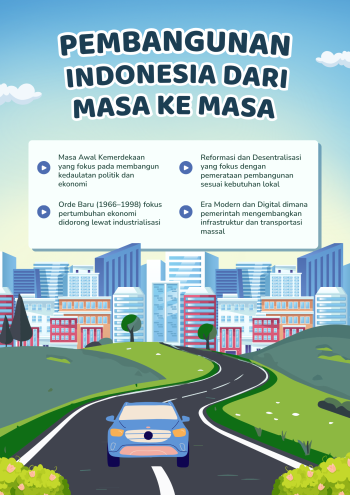 Pembangunan Indonesia dari Masa ke Masa Poster Biru Hijau Ilustratif