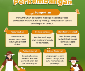 Poster Pertumbuhan dan Perkembangan