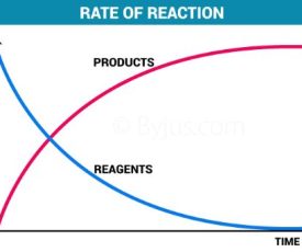 Rate-of-Reaction Rate-of-Reaction