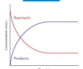 Reaction-Rate Reaction-Rate