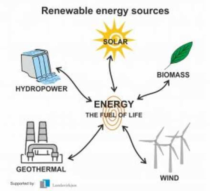 Renewableenergy-300x273