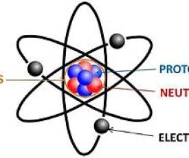 Struktur atom