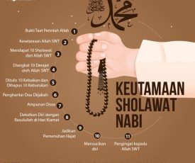 Subhanallah, Ini 11 Keutamaan Membaca Sholawat Nabi