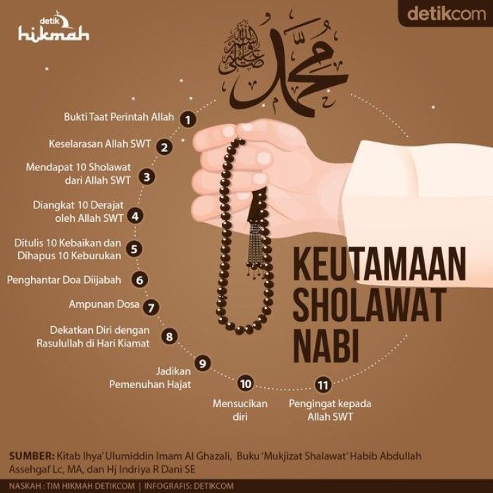 Subhanallah, Ini 11 Keutamaan Membaca Sholawat Nabi