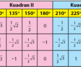Trigonometri_2