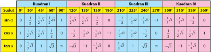 Trigonometri_2