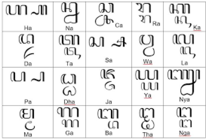 aksara jawa