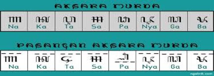 aksara murda