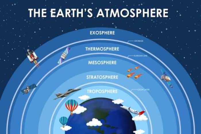 atmosfer