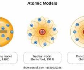 atomic-models-scientist-years-solid-260nw-1530632366 atomic-models-scientist-years-solid-260nw-1530632366