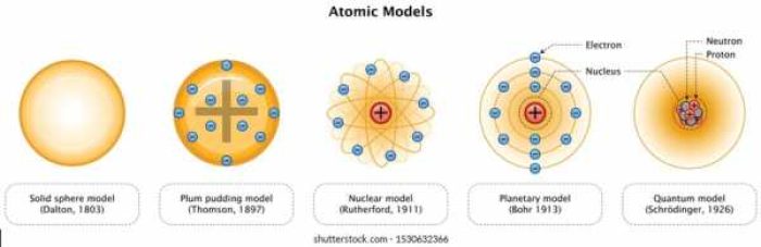 atomic-models-scientist-years-solid-260nw-1530632366