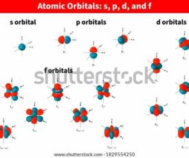 atomic-orbitals-s-p-d-600w-1829554250 atomic-orbitals-s-p-d-600w-1829554250