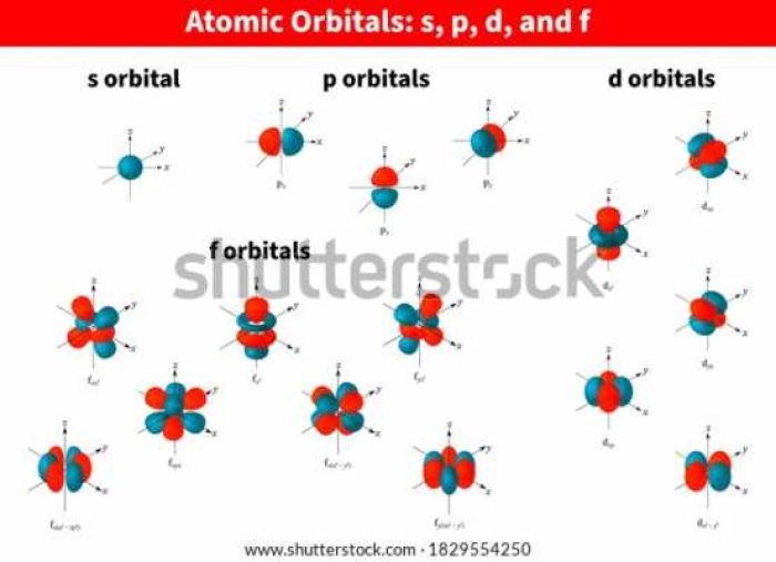 atomic-orbitals-s-p-d-600w-1829554250