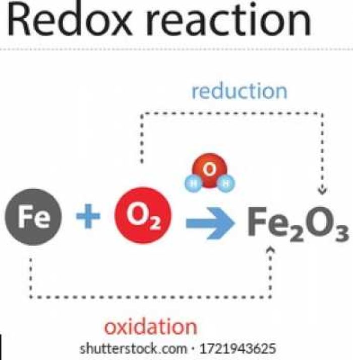 chemistry-redox-reaction-science-element-260nw-1721943625