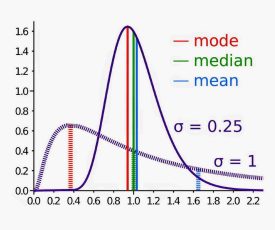 contoh-statistika-dalam-kehidupan-scaled-1