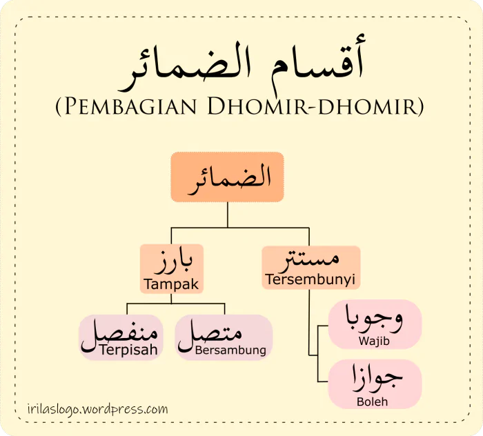 dhomir2
