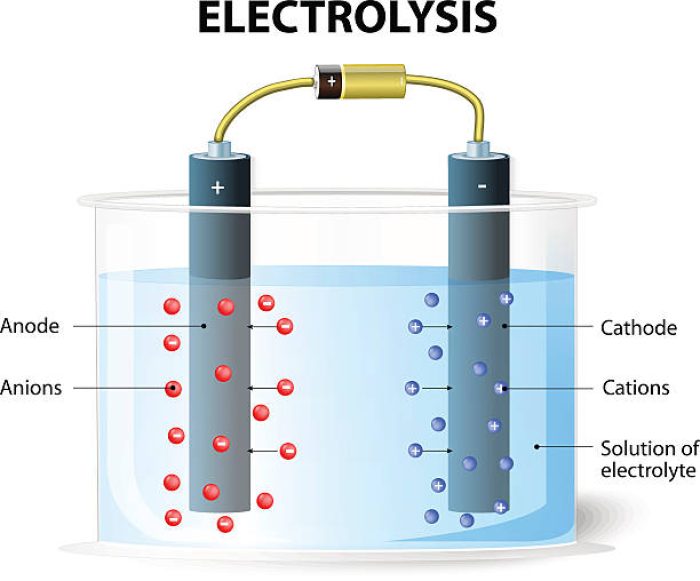 Elektrolisis sekolah islam shafta surabaya