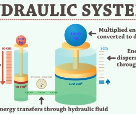 hydraulic-systems-primary_27c5571306