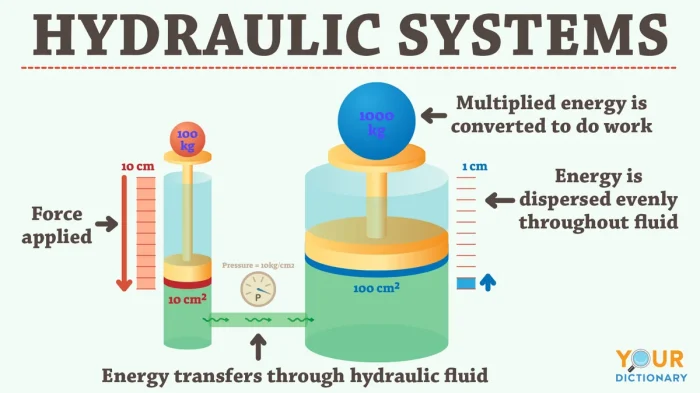 hydraulic-systems-primary_27c5571306