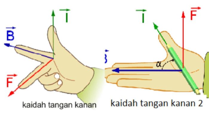 ilustrasi-gaya-lorentz